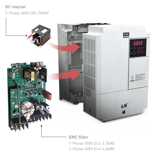 LS Electric S100 sürücünün EMC filtre, DC reaktör ve uluslararası sertifika uyumluluğunu gösteren teknik görsel